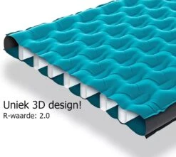 Naturehike® 3D Luchtmatras Premium - Comfortabel R-waarde 2.0 - Extra Dikke Slaapmat - Luchtbed Kamperen - Opblaasbaar Matras - Lichtgewicht - Outdoor - Camping -Winkel Voor Kampeerartikelen Voor Buiten 1200x1076
