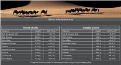 Cocoon TravelSheet - Lakenzak - Egyptisch Katoen - Beige -Winkel Voor Kampeerartikelen Voor Buiten 1200x649 1