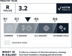 Thermarest Therm-A-Rest ProLite Plus Cayenne R - Zelfopblazende Slaapmat - Cayenne -Winkel Voor Kampeerartikelen Voor Buiten 1200x937