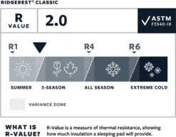 Thermarest RidgeRest Classic Slaapmat Regular Zwart -Winkel Voor Kampeerartikelen Voor Buiten 1200x939 3